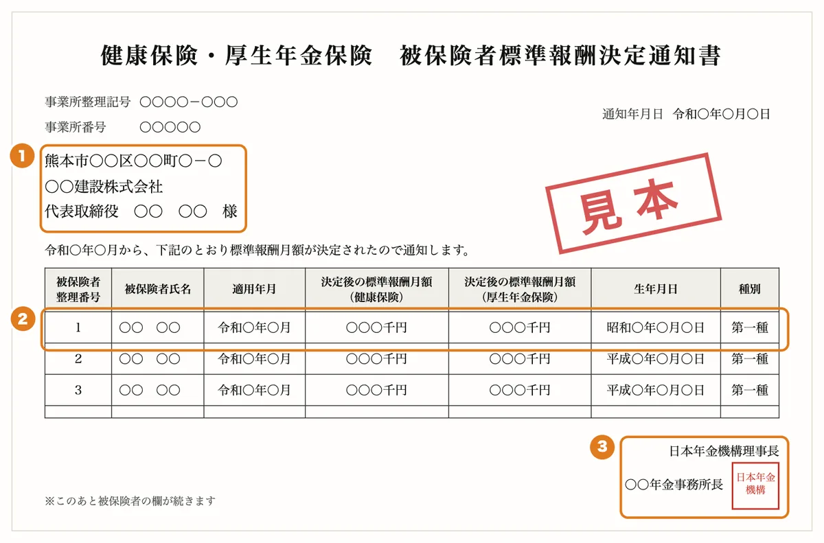 健康保険・厚生年金保険 被保険者標準報酬決定通知書の見本